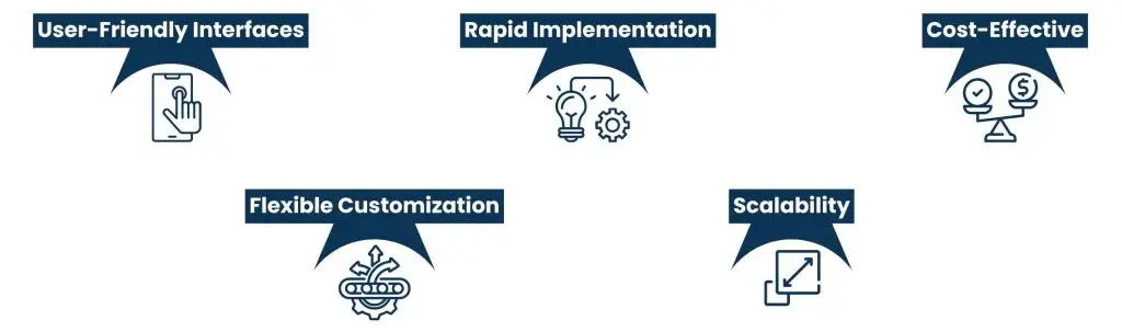 No-Code and Low-Code MIMS Platforms